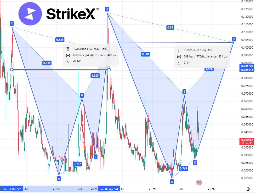 Tokenisable tweet media