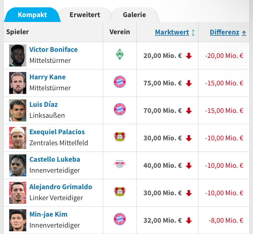 Jan - gebrochener werder fan tweet media