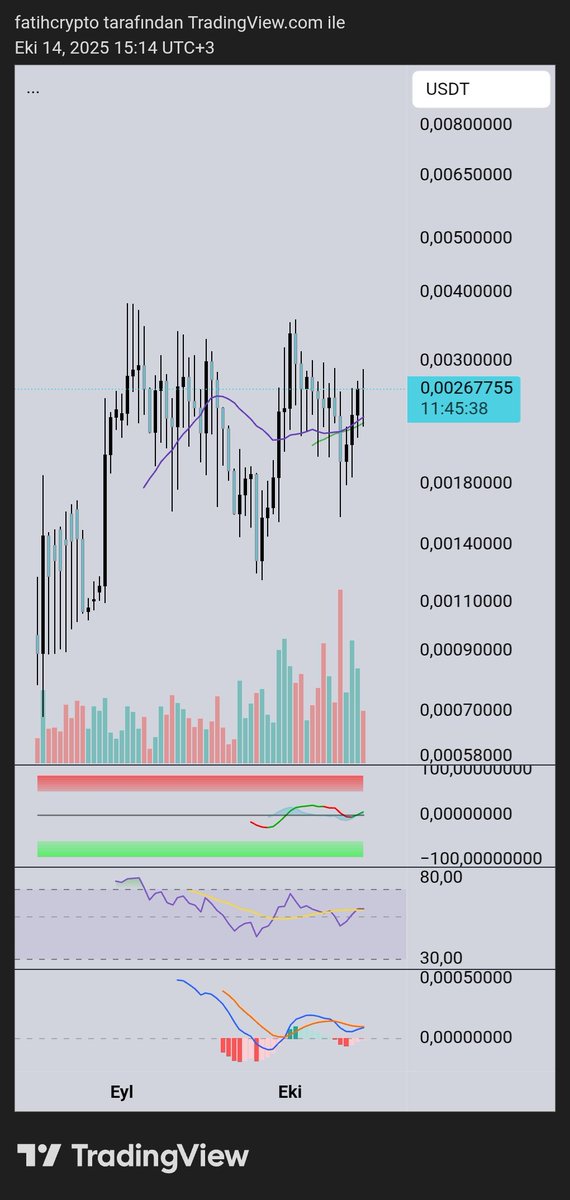 fatihcrypto1's tweet image. $Recc ve $spooky çok marketi takmıyor. #recc takımı böyle çalışmaya devam ederse farklı şeyler konuşuruz inşallah. 
#rwa #gem
