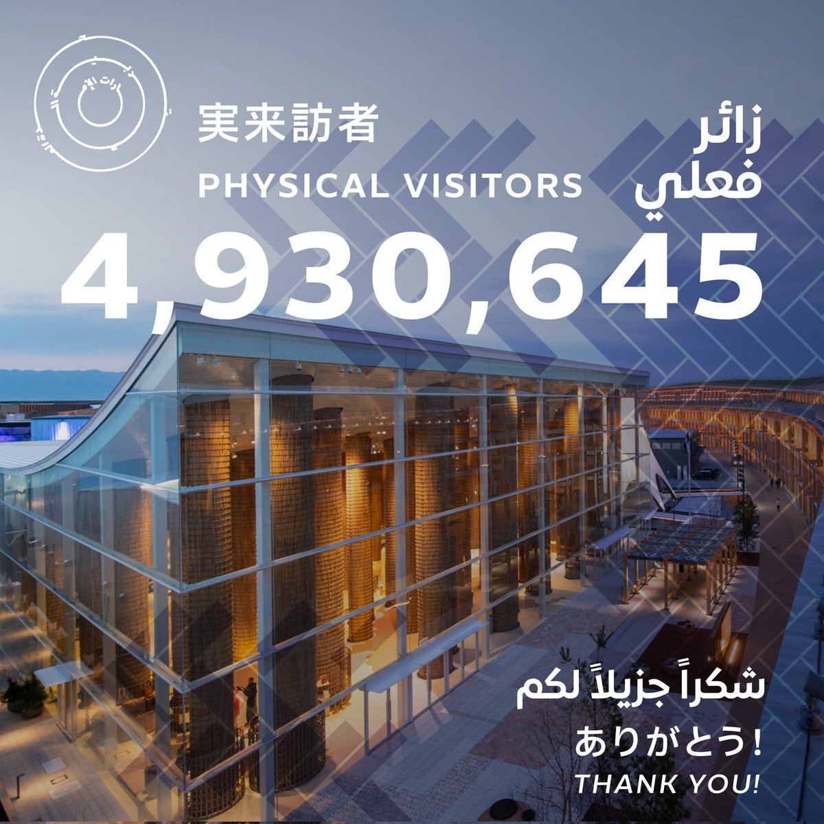 このたび、UAEパビリオンが大阪・関西万博で最も多くの来場者を迎えたパビリオンとなりました。

この節目は、日本、そして世界中の人々が共有してくださった物語や好奇心、つながりの証でもあります。

2025年4月13日のオープン以来、累計500万人以上の方々にご参加いただきました。