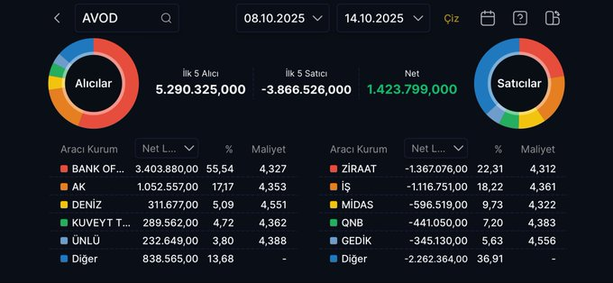 Pgamero53's tweet photo. #avod 
✅ BOFA neden bu kadar alıyor acaba :) ..🔥 https://t.co/uUMf9Gm11H