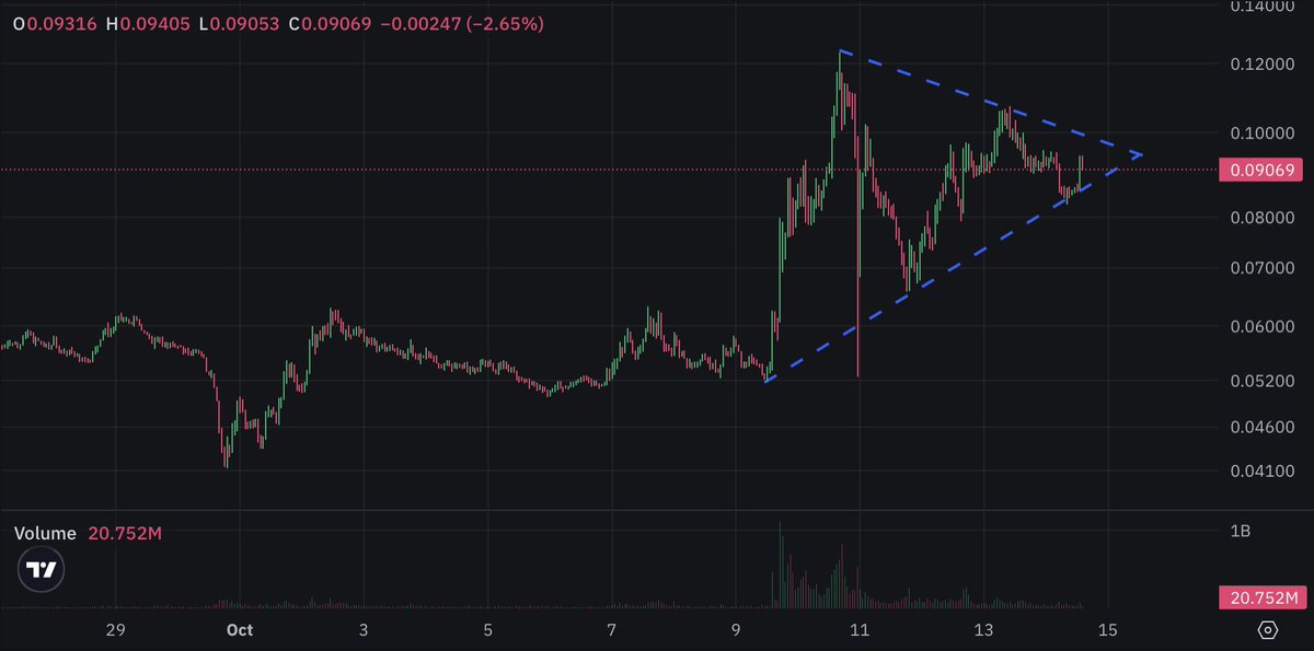 Eyes on $ZORA