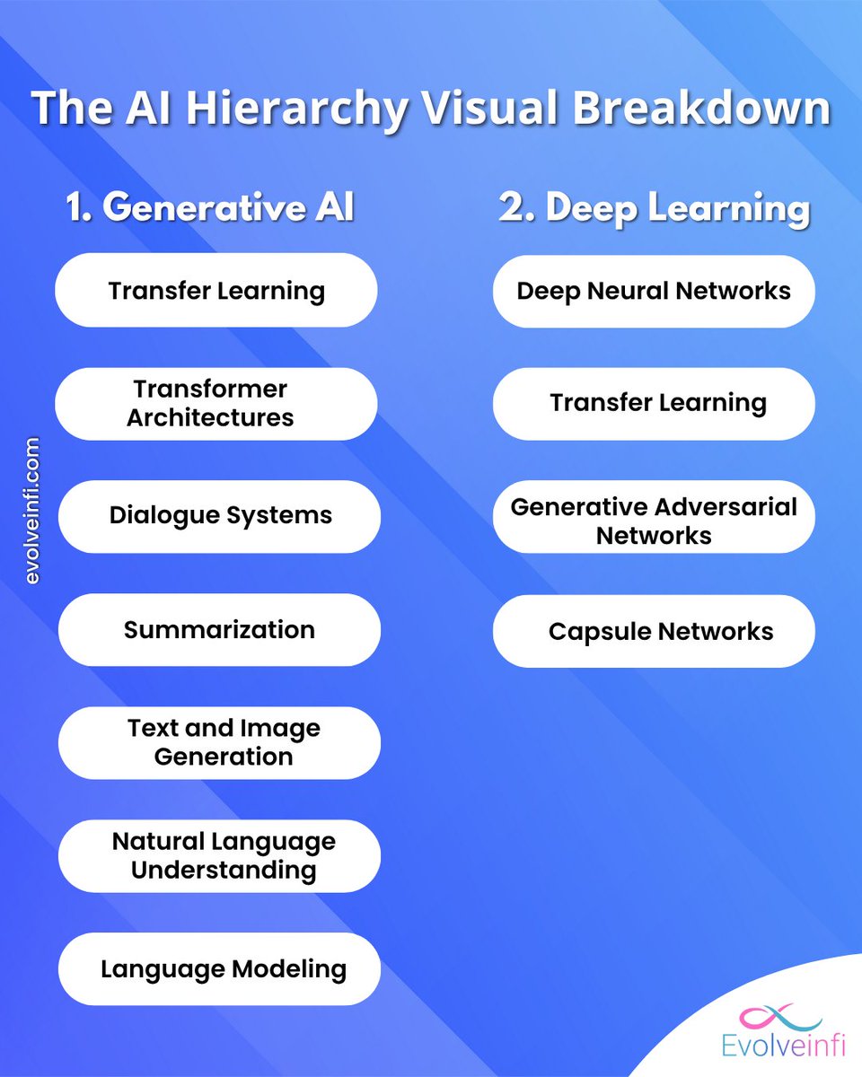 Evolve Infi tweet media
