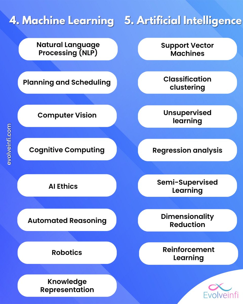 Evolve Infi tweet media