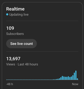 julianvbaaren's tweet image. Too easy...
Monetized 6 channels last month
2 of those flatlined after monetization
3 of those are doing around $200/$400 usd a day
1 of them is already hitting $30k this month.
And no not all of my channels succeed. I have tested around 12 channels and only 6 of them I was…