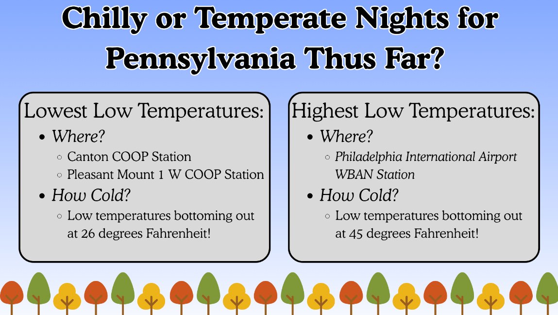 Nighttime temperatures can vary significantly, particularly during this time of year.  Just a few nights ago, on Oct.10, the lowest overnight reading was 26°F in northern PA, whereas the Philadelphia region was 45°F.  Both areas were well below normal, but nearly 20°F difference!