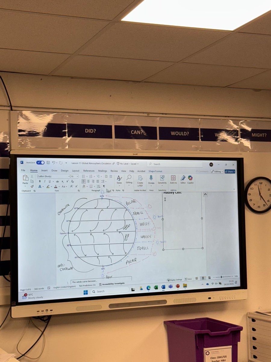 SmallHeathLA's tweet image. Y10 Geography explored Global Atmospheric Circulation — how the Hadley, Ferrel &amp;amp; Polar cells move air around our planet! From rising air at the equator ☀️ to sinking air at the poles ❄️ — it’s all about heat transfer and energy balance. #Geography #Y10 #ClimateSystems