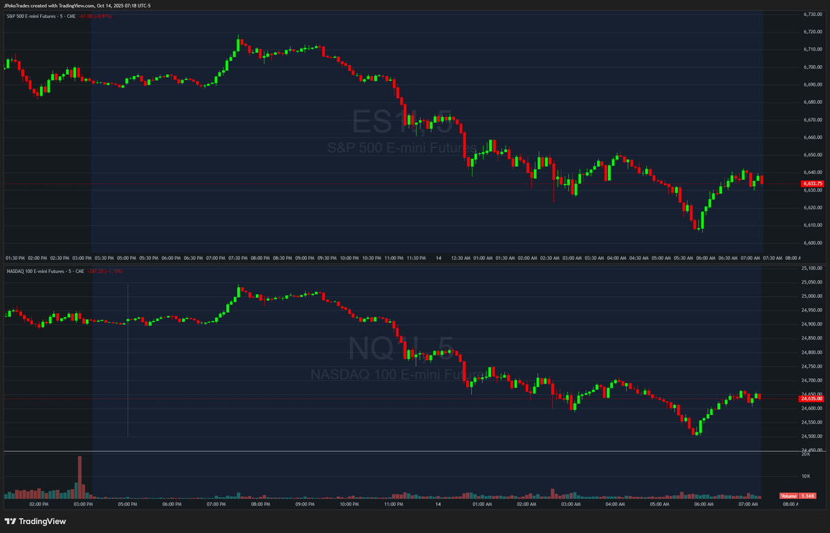 #ES_F down 60pts
#NQ_F down 278pts

Today should be 🌶️