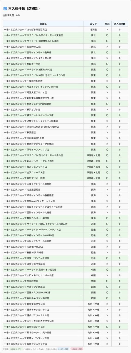一番くじ相場情報局 tweet media