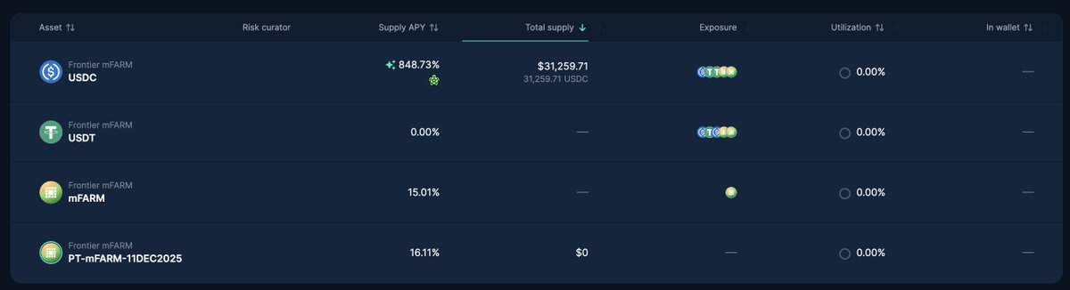 Farm Capital (mFARM) tweet media