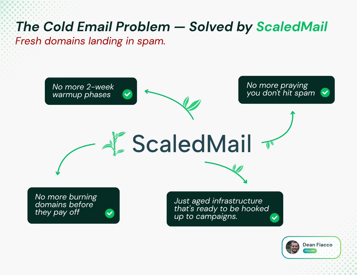 Dean Fiacco tweet media