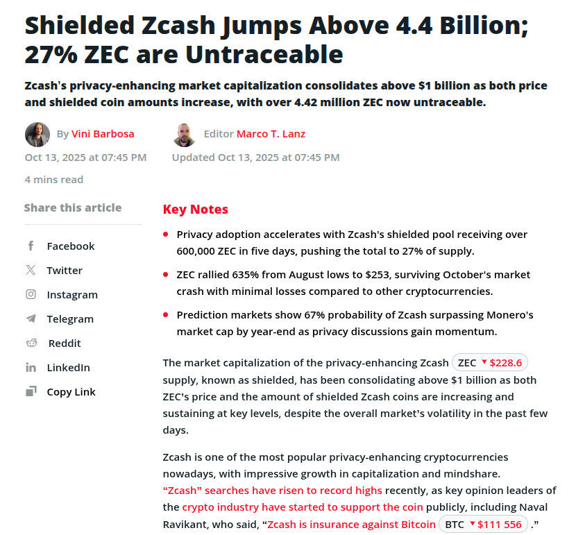 vinibarbosabr's tweet image. One of the best things about Zcash's growth, for me, is that I can now report angles that really matter (imo) while also bringing enough audience to the site I'm writing for—justifying covering the story from a business perspective.
Here's a good example 👇
Shielded Zcash Jumps…