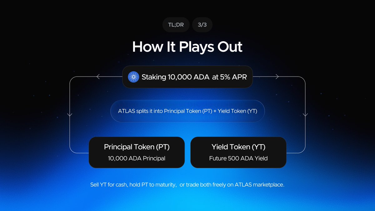 Apex_333's tweet image. We are building something big — @ATLAS_DEFI_ — remember the name.
A next-generation yield trading platform launching on Cardano and Midnight, with cross-chain expansion already in motion.
Backed by the @Titans_33 Incubator Program, we have recently signed a major partnership…