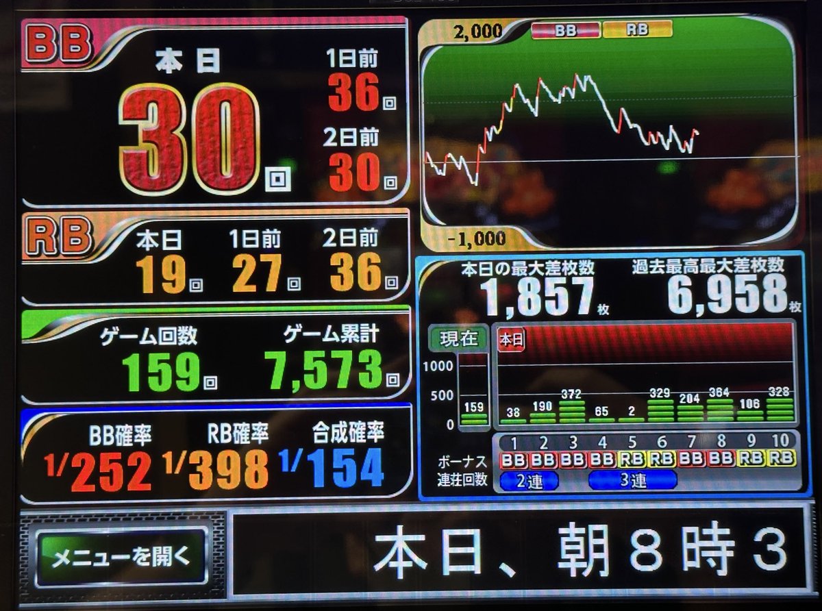 ユウきのパチ部屋@ONEACE on X