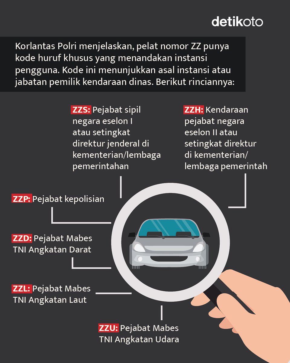 detikoto's tweet photo. Pelat ZZ ini adalah pengganti pelat RF yang dulu pernah digunakan. Adapun pelat ZZ ini menunjukkan bahwa kendaraan tersebut adalah kendaraan dinas! 🔢

>> https://t.co/6VHSZoDLO3

#detikOto #Pelat https://t.co/EAUkxU3WRE