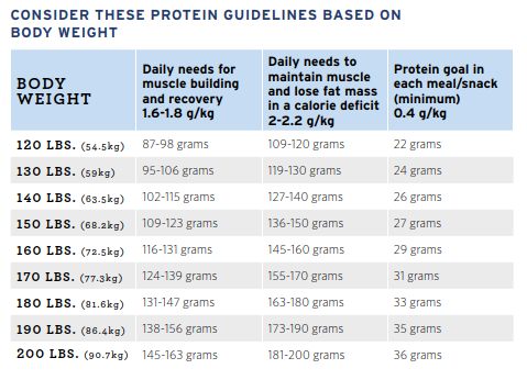 neuroscience_do's tweet image. #sportsGuide for all trainers, take into account that is crucial for a #healthy  body
#healthplanet