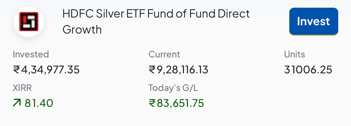 🚨 I Myself Generated 90% From Silver ✅ 

Today Every One Showing Diwali 🪔 Buying Some Are Buying 1Kg Silver Some Other Flaunting In Stores. But They Are Taking Worst Decision &amp; Trapping Others 

Why I Am Posting ? 
The Time To Buy Silver Is Last Year Not Now 

Last Year :