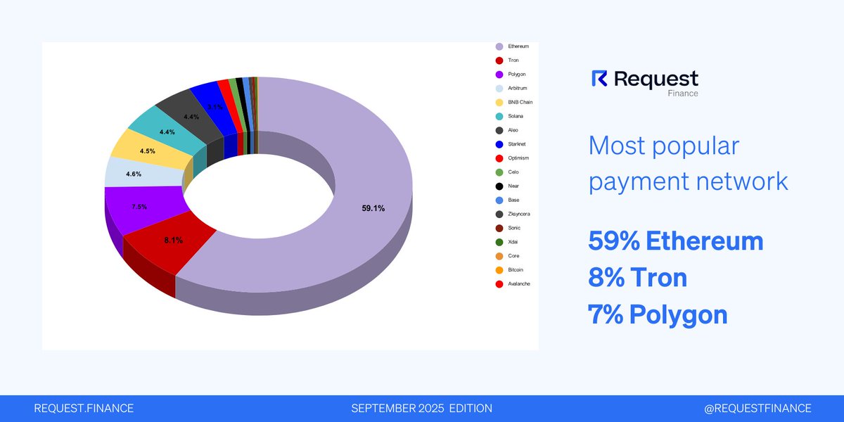 Request Finance tweet media