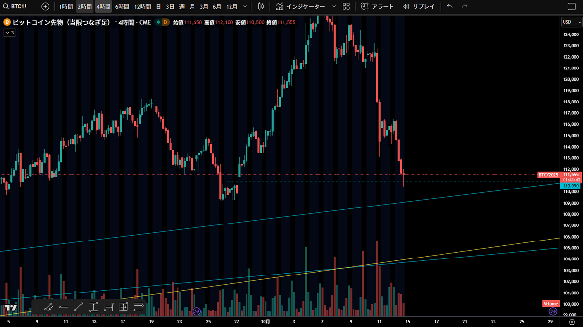 ks_cctrader's tweet image. ビットコイン先物 CME
Ticker: BTC1!
とりあえず埋まりました