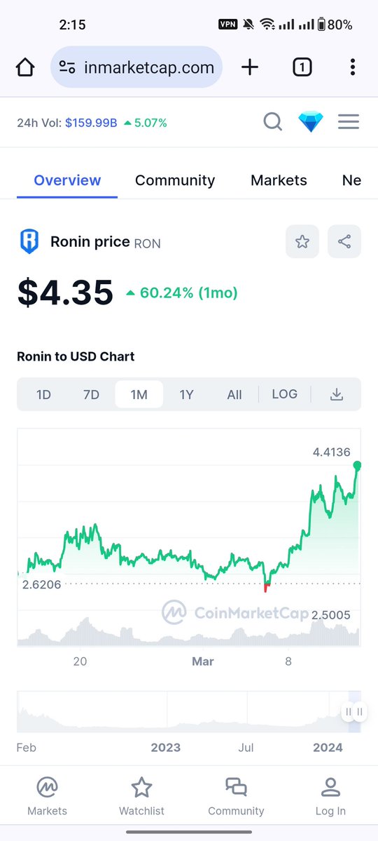 When the alt season starts, $RON will be leading the charge 📈

GM GAMERS ☀️