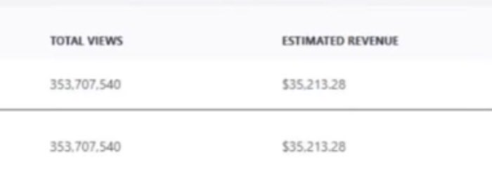 You can make money off YouTube even without being monetized