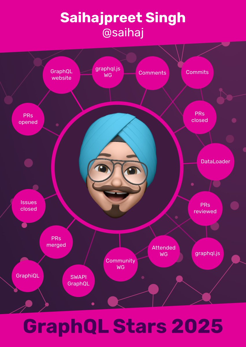 GraphQL's tweet image. 🌟 From GraphQL.js & Relay to DataLoader, GraphiQL, the website & even GraphQL Weekly — @singh_saihaj is everywhere in the ecosystem. Huge thanks for your incredible impact! 🙌 #GraphQLStar