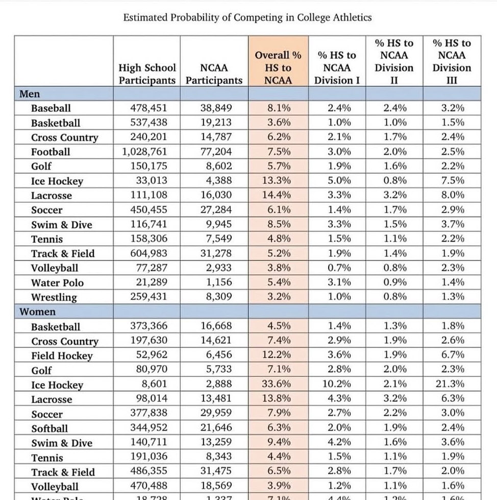 Sport is great, as it creates friendships, lifelong memories, opportunities and enhances self care.

Most of all, it helps prep you for the #GameOfLife through building and enhancing different life skills that you’ll use for years and decades to come.

Enjoy going to practice.