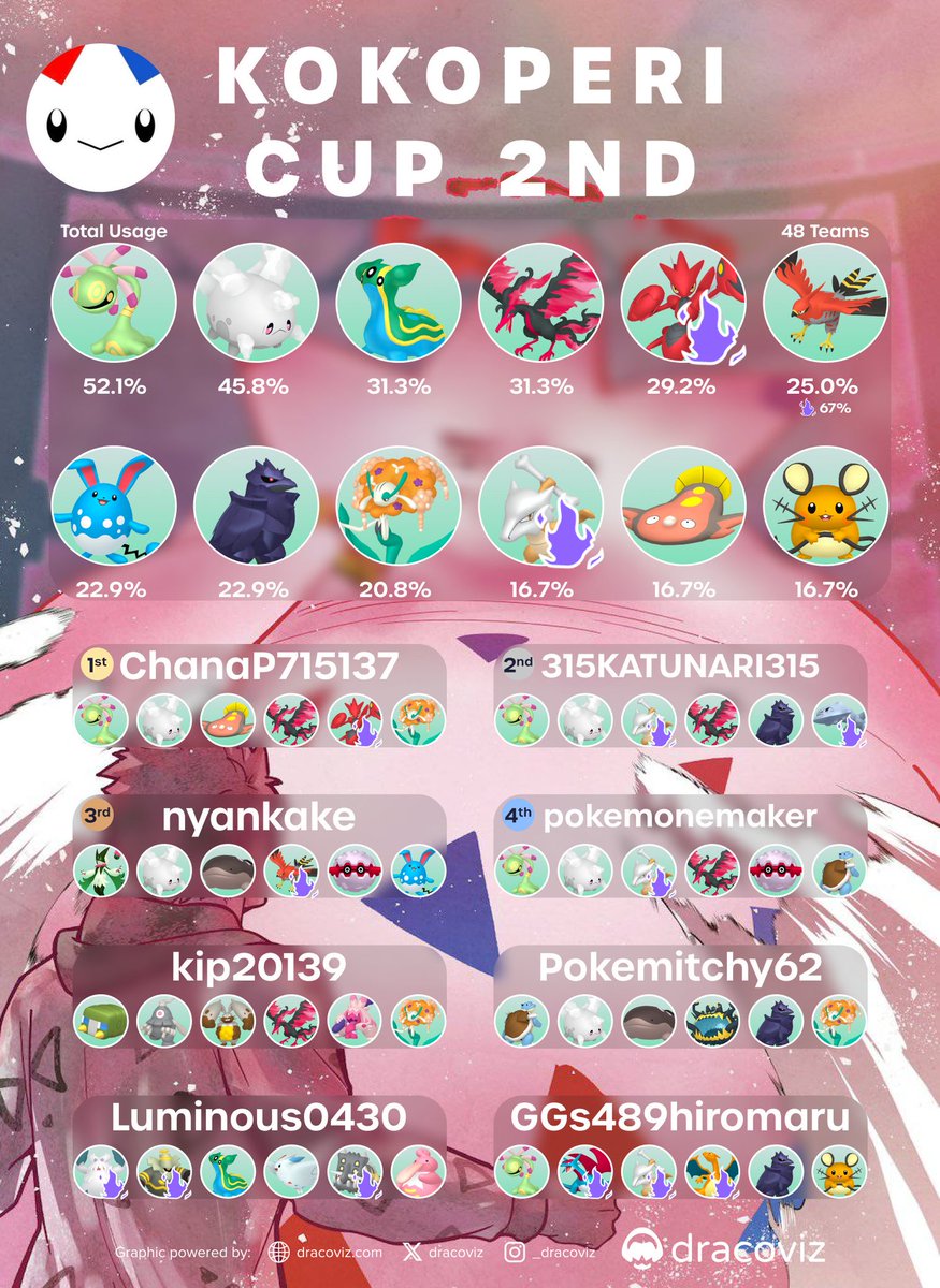 ここぺりGO tweet media