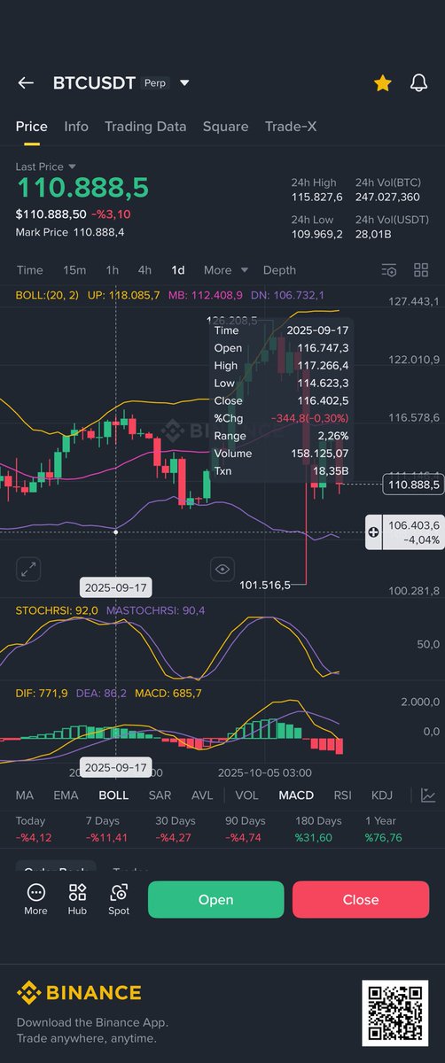 binance.com/en/download daily graphic for BTC . Go down until 106400