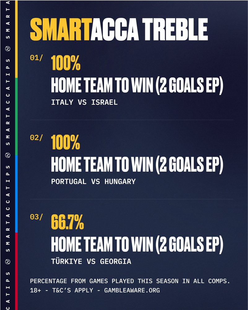 SmartAccaTips's tweet image. 🍀 WIN TREBLE - 7:45PM 🍀
👇 CHOOSE YOUR LEVEL:
1️⃣ - smartaccatip.link/Level1Win15Oct
2️⃣ - smartaccatip.link/Level2Win15Oct
3️⃣ - smartaccatip.link/Level3Win15Oct
4️⃣ - smartaccatip.link/Level4Win15Oct
18+ GambleAware