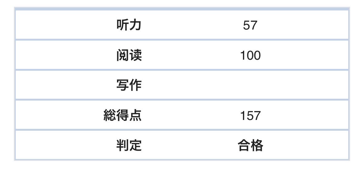 中国語検定合格しました（筆記満点）
これで丹恒のASMR聞けます