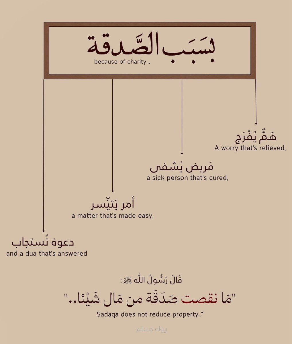 جمعية البر الخيرية بالخرج🇸🇦 tweet media