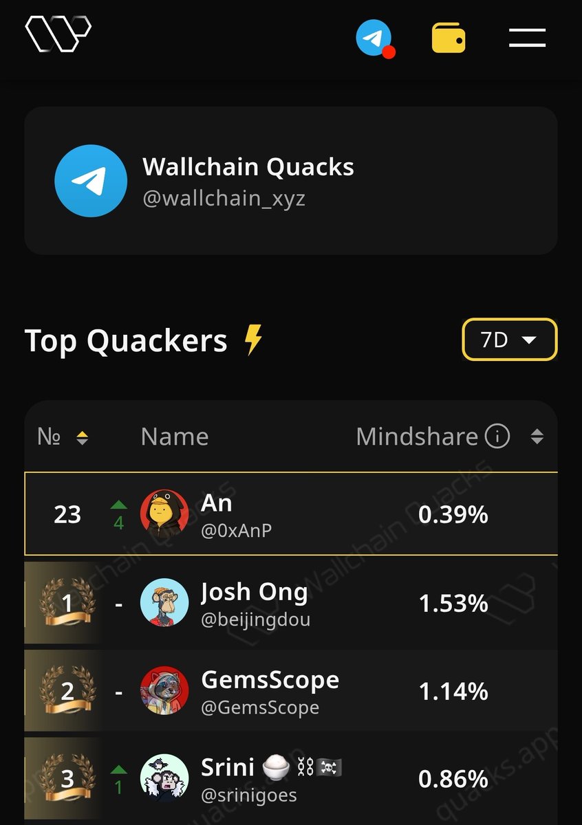 An (@0xanp) on Twitter photo I think <a href="/wallchain_xyz/">Wallchain Quacks</a> is going to do a snapshot of some sort in 24 hours, better to be positioned than to be sorry. I think <a href="/wallchain_xyz/">Wallchain Quacks</a> is going to do a snapshot of some sort in 24 hours, better to be positioned than to be sorry.