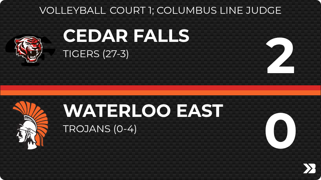 Volleyball (JV2A) Score Posted - Waterloo East Trojans lose to Cedar Falls Tigers 2-0 (7-21, 12-21). gobound.com/ia/ighsau/vb/2…