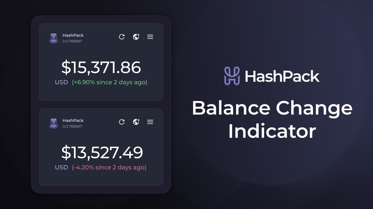 HashPack Wallet (@hashpackapp) on Twitter photo Tracking your portfolio just got easier!
Balance change in USD is now live in-app.
No more mental math. No more guesswork.
See how your portfolio moves between logins!
Precision, simplicity, and peace of mind - always visible, always in your HashPack. Tracking your portfolio just got easier!
Balance change in USD is now live in-app.
No more mental math. No more guesswork.
See how your portfolio moves between logins!
Precision, simplicity, and peace of mind - always visible, always in your HashPack.