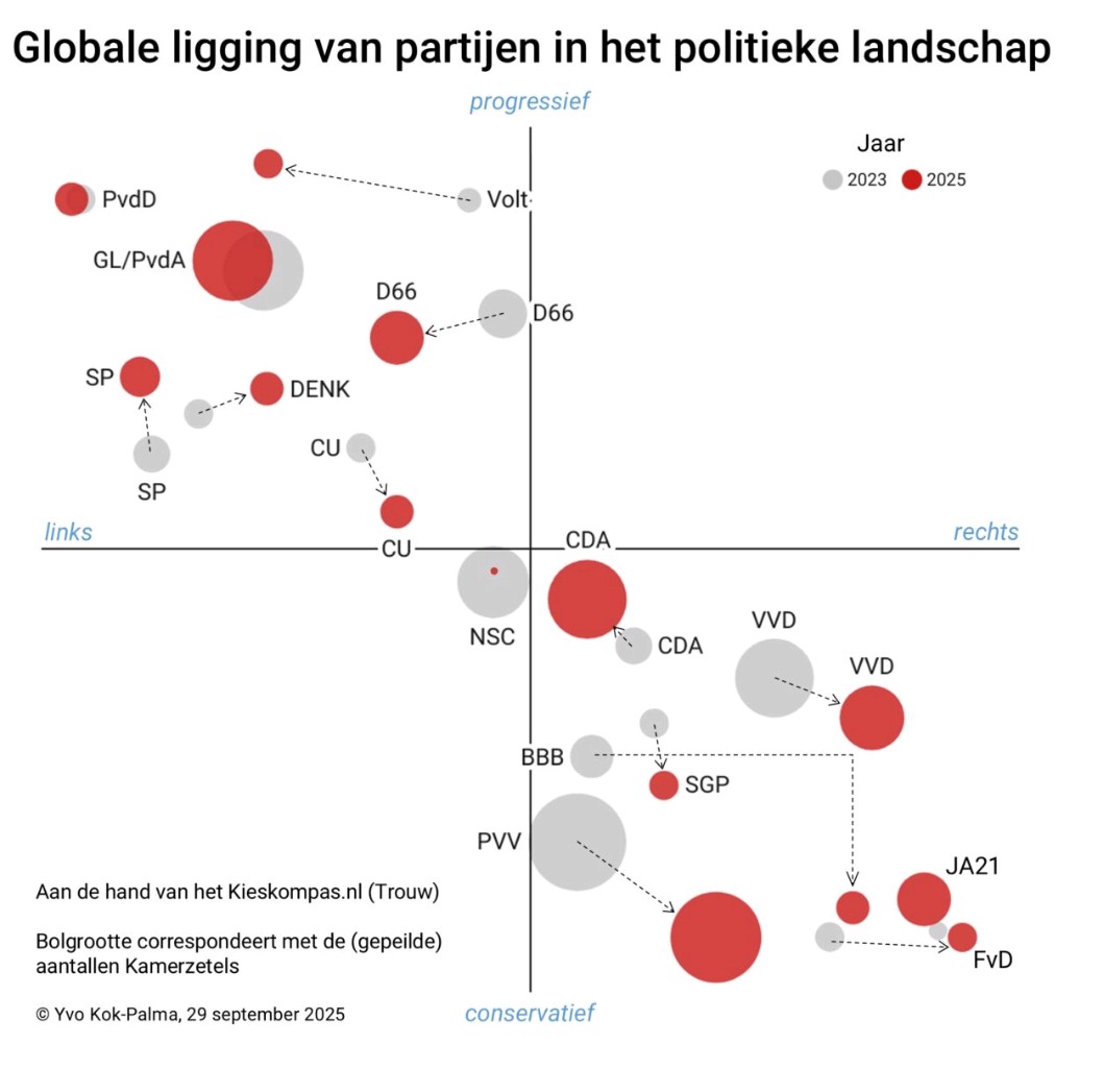 Zeg <a href="/BoerBurgerB/">BBB BoerBurgerBeweging 🍀🍀🍀</a> , hoe voelt dat nu, zo lekker opschurkend tegen <a href="/JuisteAntwoord/">JA21</a> en <a href="/fvdemocratie/">Forum voor Democratie</a> ? (A small step for humanity, a giant leap to insanity.)