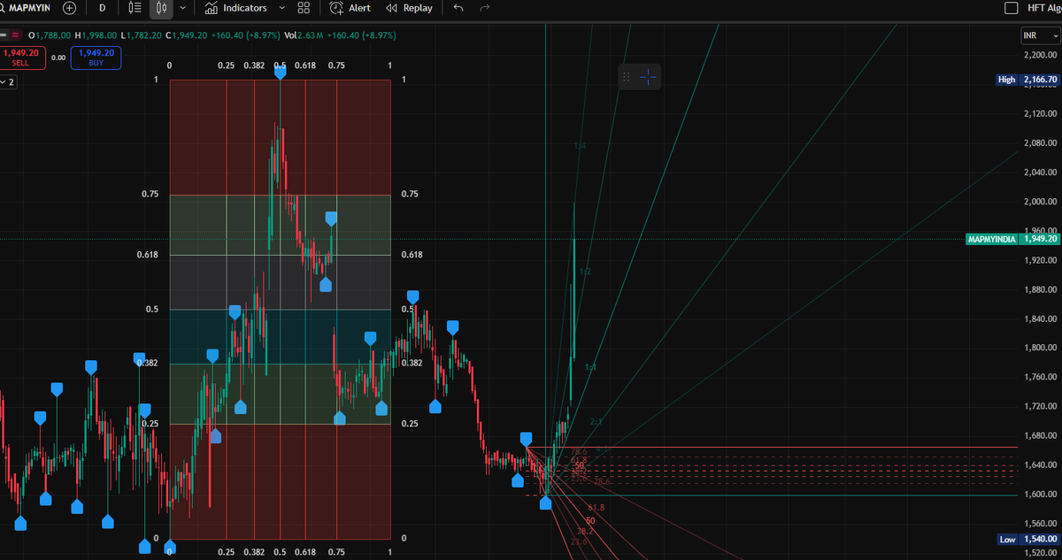 rhjain87's tweet image. #MapMyIndia #CEInfoSystems - look for opportunity here to buy..
#Fibonacci #elliot #Nifty50 #banknifty