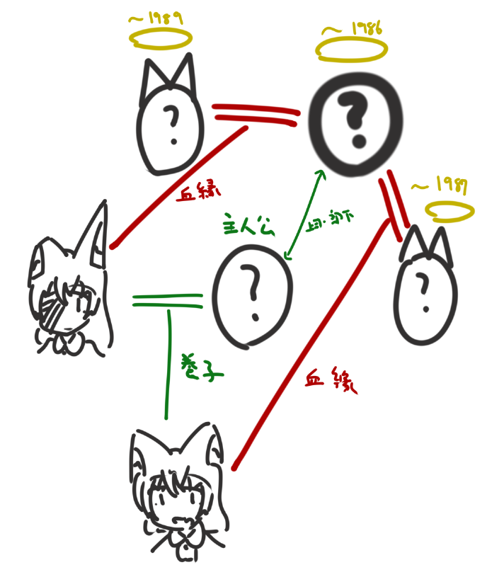 でもですね、内務省とかの図書館に収められた資料を読み解いていくと実はこうなんですね
なお旦那もこの状態である事を知っているのか知らないのか謎であるというかここから関係を修復してトゥルーエンドだと思うんですね 