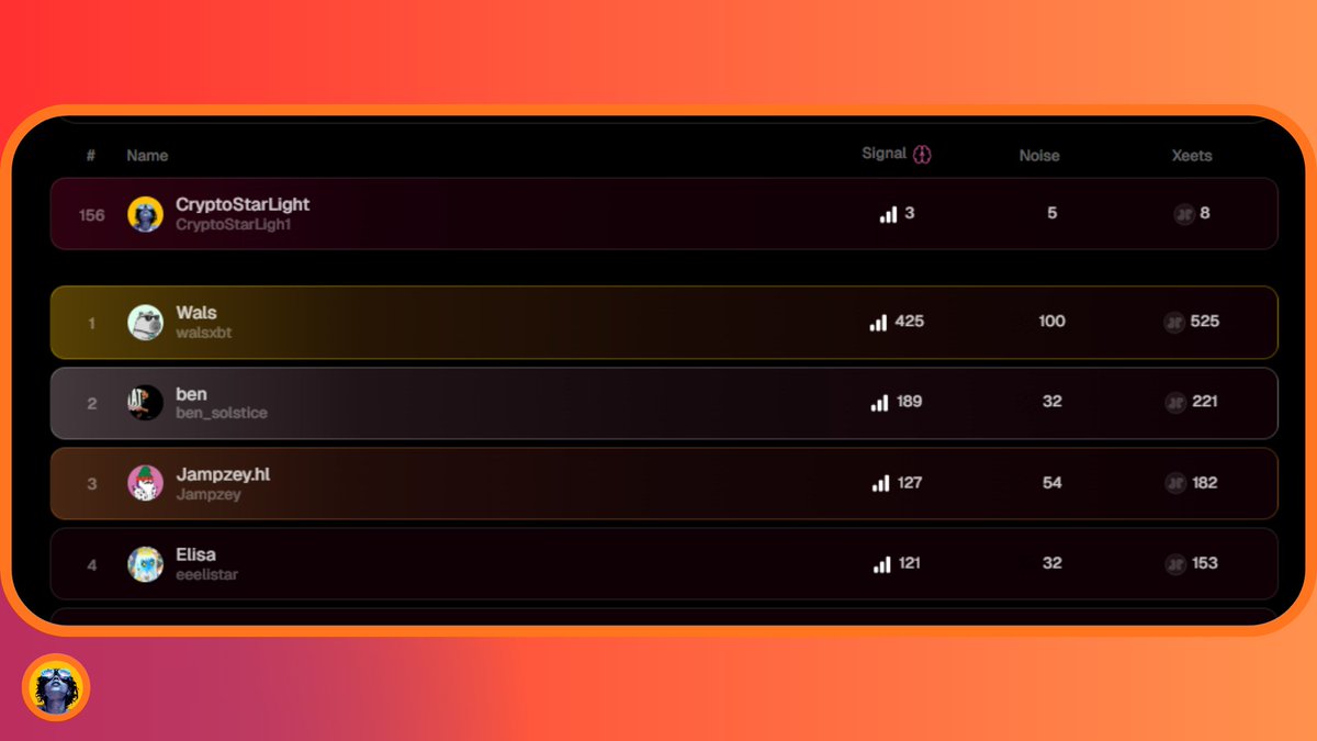 CryptoStarLigh1's tweet photo. currently sitting at 156 on the @solsticefi  leaderboard up about 20 spots from yesterday 176. Still holding strong and grinding my way up🥳❤️

i have been spending more time testing the USX/USDC LP pools lately, and honestly, the mechanics behind them feel different from the usual DeFi yield games

Instead of depending on inflation or unsustainable emissions, Solstice builds yield from actual market strategies delta neutral positions, funding rate arbitrage, and tokenized TBills

when you supply USX to the LP, your not just providing liquidity your plugging directly into Solstice’s yield engine

every eUSX you earn is backed by structured riskmanaged returns that dont rely on hype cycles

the cool part is, your capital stays liquid  you can still lend, borrow, or redeploy it across Solana while your base yield compounds.