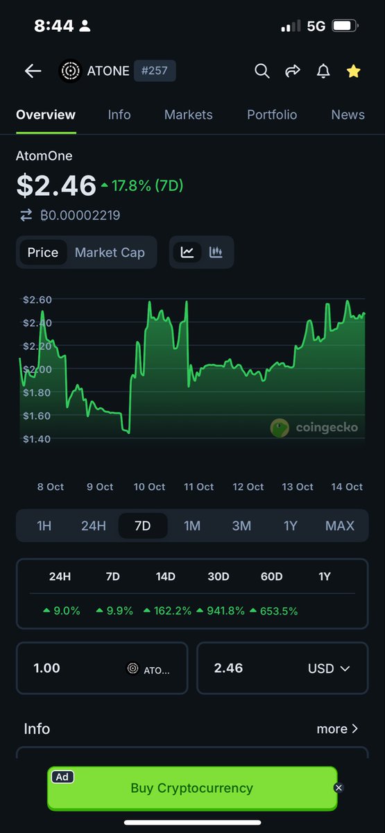 A tale of 2 tokens: $ATOM vs $ATONE

The last 7 days tells a story.  The story of Cosmos in a nutshell… 

One token, the staking token for the Cosmos Hub, is used primarily to pay validators &amp; fund development of a chain that has no liquidity, apps, or retail users.  It is SOLD