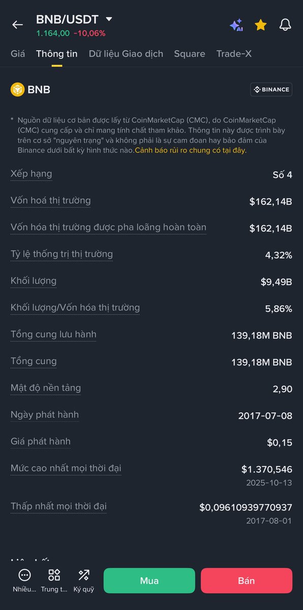 Chỉ 1% lượng holder của BNB dịch chuyển qua CAKE thui, thì giá CAKE sẽ là 7,89$/CAKE.

BNB tăng phi mã và đạt ATH ở mức 1.375$ nhưng nhìn lại hệ sinh thái của BNBchain thì có dự án cũ nào đạt lại ATH và phá ATH chưa hay toàn tìm đáy mới so với cặp BNB. 

Giả