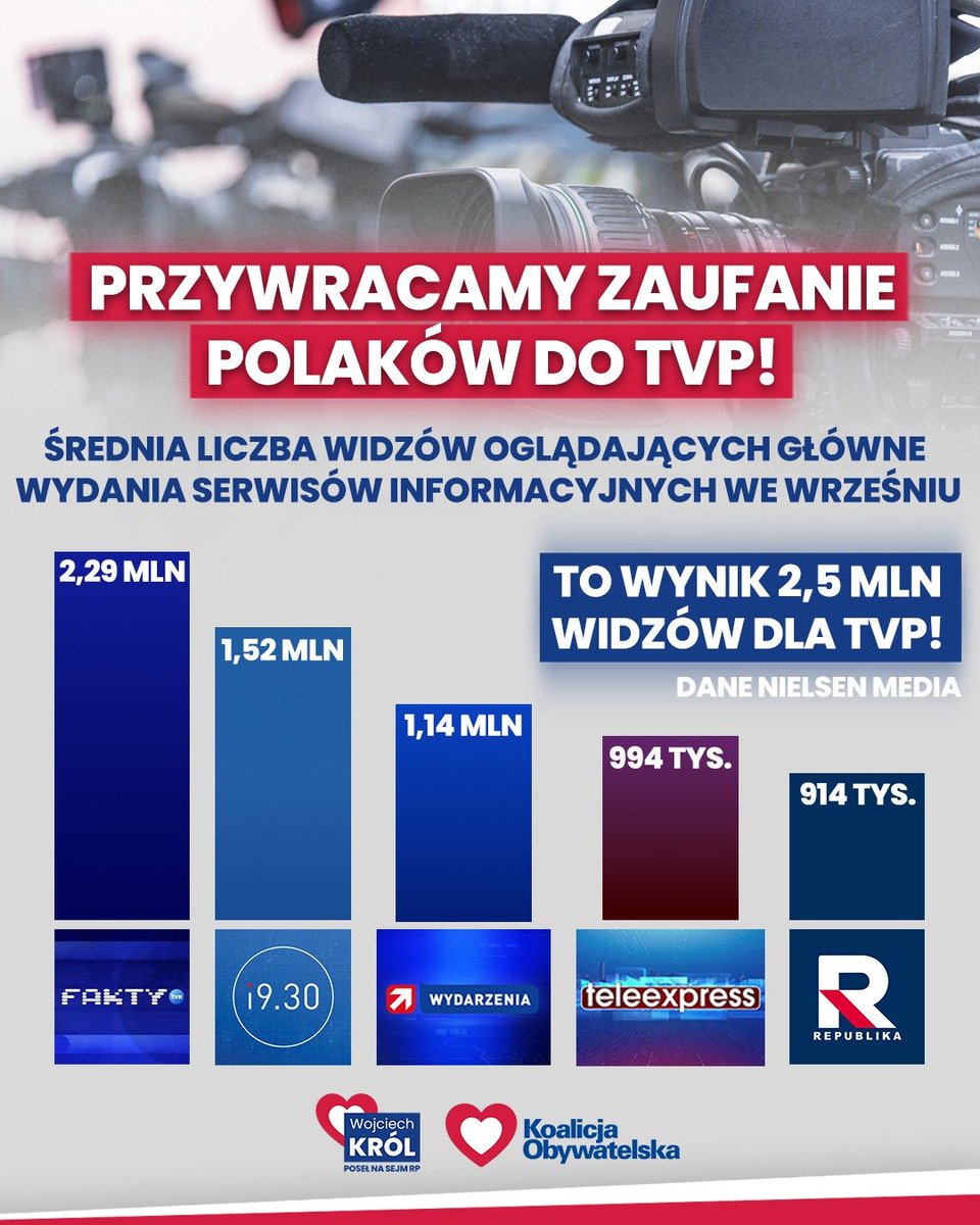Wojciech Król tweet media