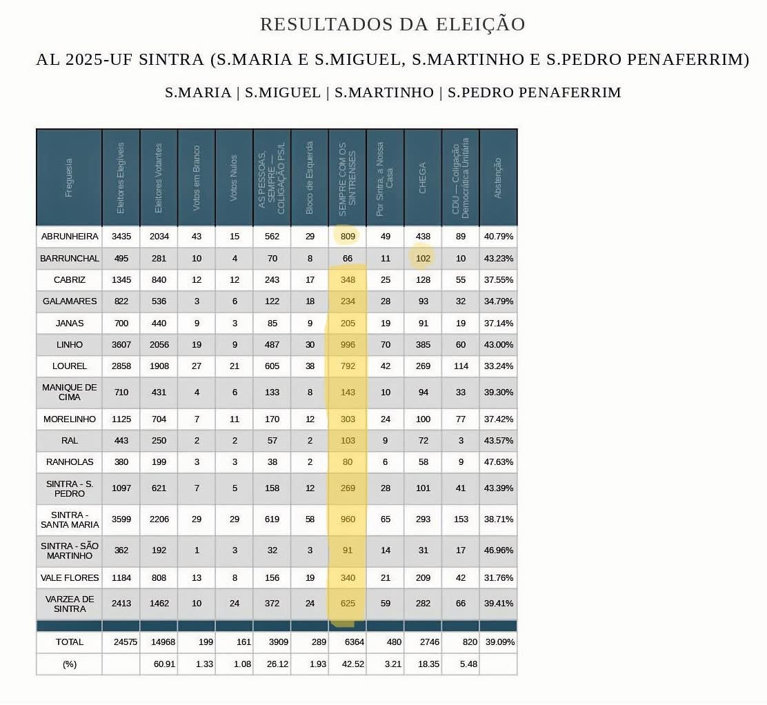 Adriano69354920's tweet image. Parabéns Paulo Parracho