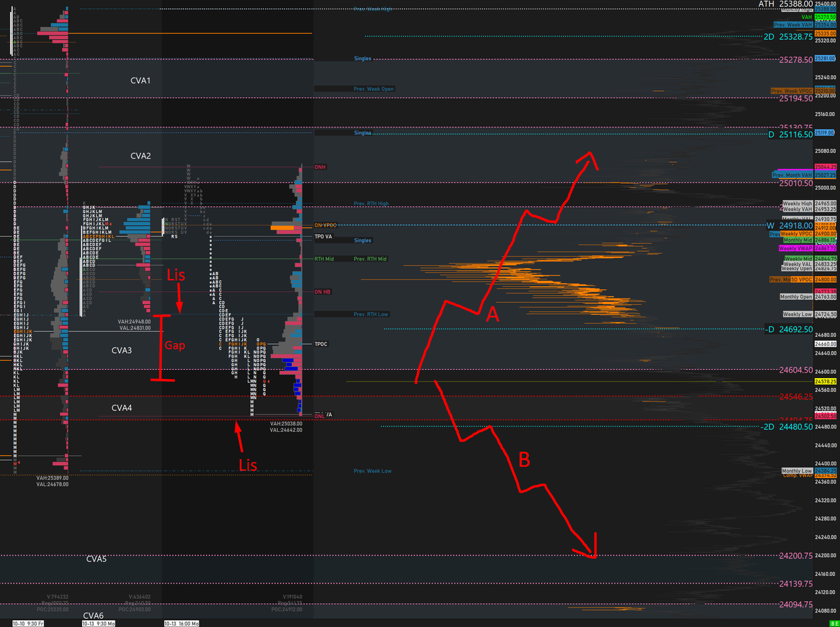 FutureOrderflow's tweet image. #NQ_F Hypo 14th October posted on Substack.
Use the Link 👉 open.substack.com/pub/traderalph… 
$SPX $QQQ $IWM $DIA $NVDA $APPL $MSFT $TSLA $TNX $NFLX $AAPL $GOOGL $AMZN $BTC $JPM $AMD #MarketUpdates #MarketInsights #unemployment #Trump #interestrates #yields #shutdown #inflation