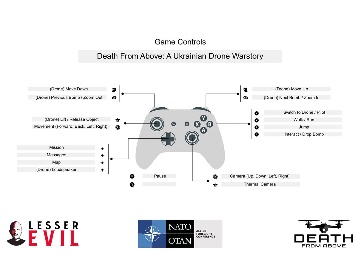 LesserEvilPub's tweet image. An update from Hendrik Lesser after the NATO Allied Foresight Conference at the NATO Defense College in Rome
The attendees had an opportunity to play Death from Above and discussed the place of gaming and games in preparing the alliance for the challenges of the future.
