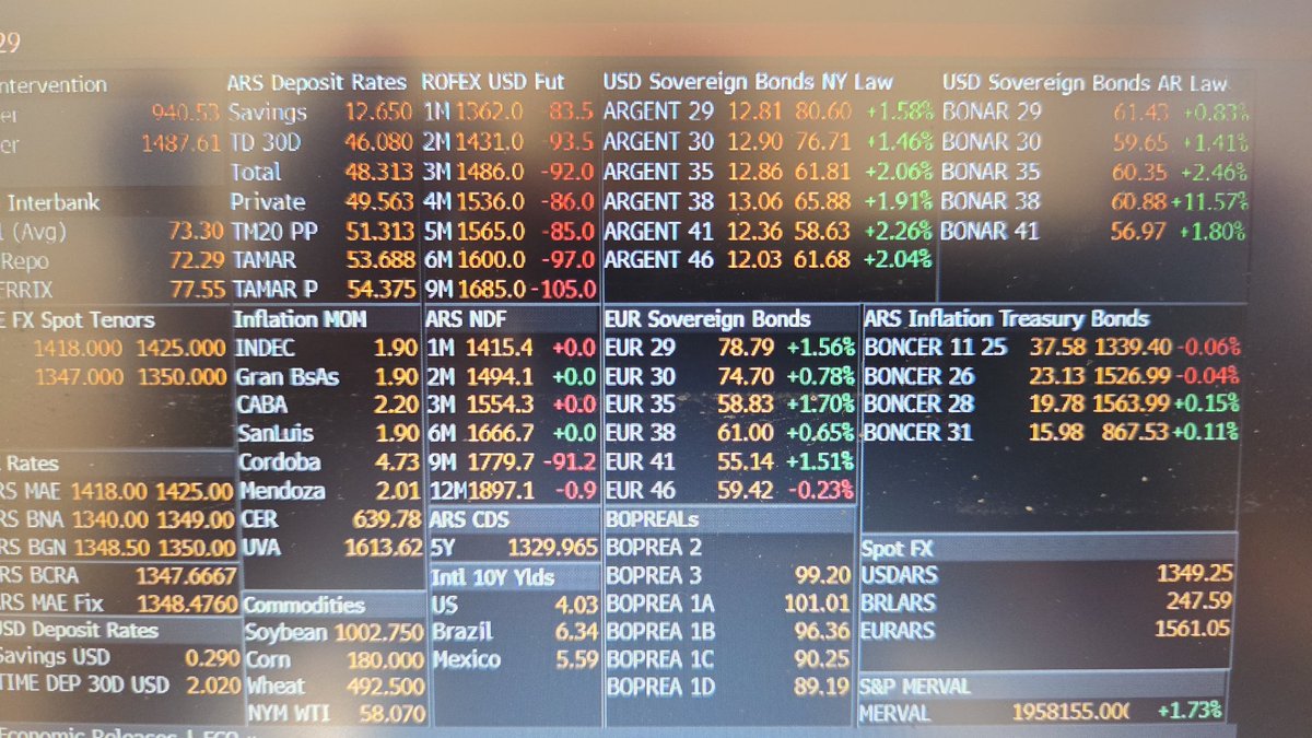 ELOSOLICH's tweet image. Sigue la onda de verde de nuestros bonos 👇