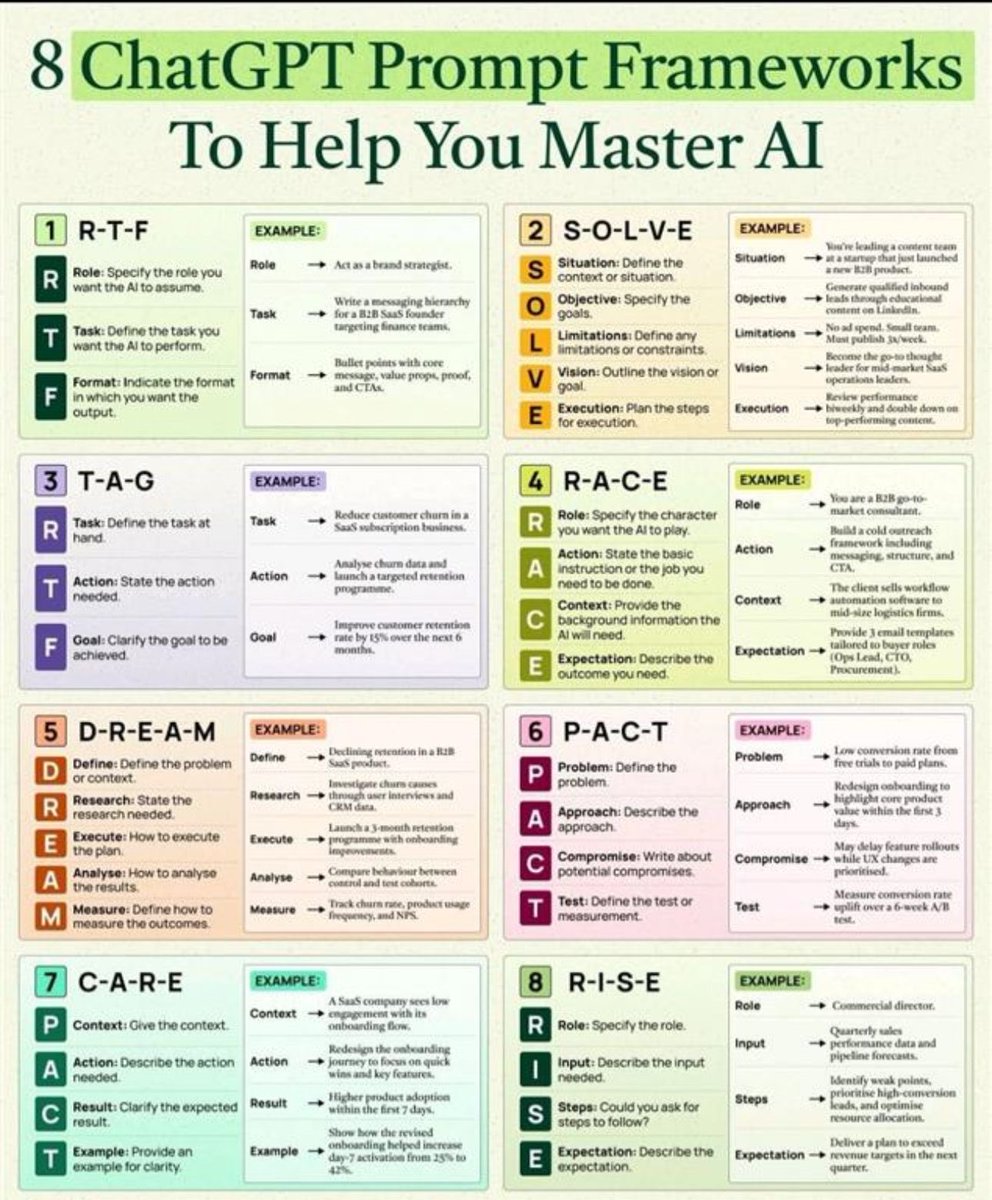 viipin8's tweet image. 8 ChatGPT Prompt FRAMEWORKS That’ll Make You Think Like an AI Genius

If you’re still typing random prompts, you’re not using AI—you’re babysitting it⚠️

Use these frameworks to turn ChatGPT into your strategist, analyst, and execution engine

These aren’t prompts.

They’re…