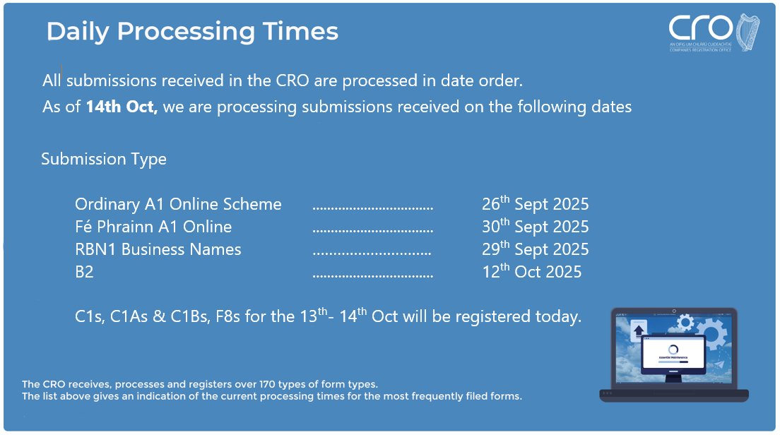 Please see graphic below for our daily processing times:
