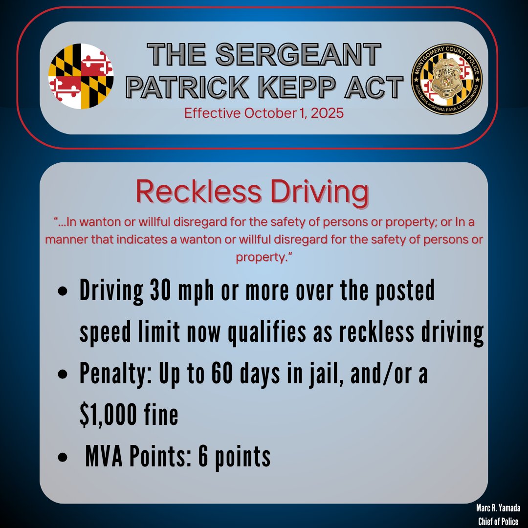 Under the Sgt. Patrick Kepp Act, effective October 1, 2025, driving 30+ mph over the speed limit is now considered reckless driving.

Penalties include:
• Up to 60 days in jail
• $1,000 fine
• 6 MVA points

#TrafficTipTuesday #MCPNews #MCPD