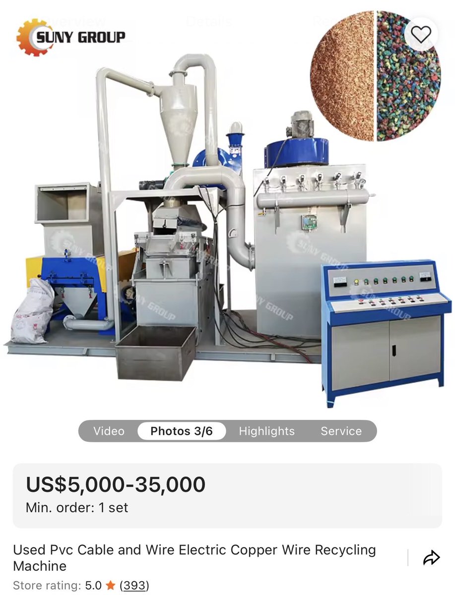 Object_Zero_'s tweet image. Copper is $10,600 per tonne
You can buy an entry level copper recycling machine for $5,000
This machine consumes 39kW and is able to process 200kg / hour
The running costs are probably around $50/hour and the output is worth $2,700 / hour
So it really comes down to finding a…